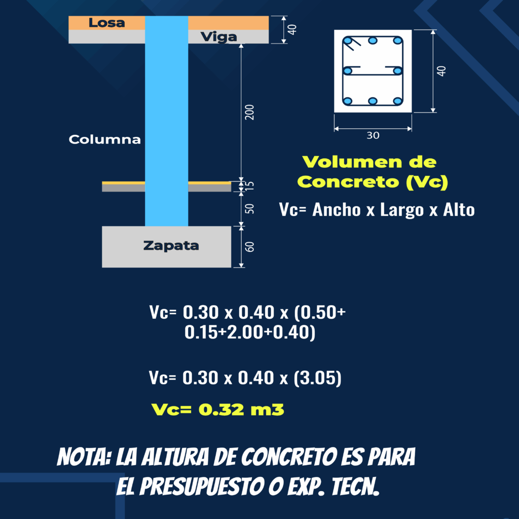 Metrado de columnas - concreto