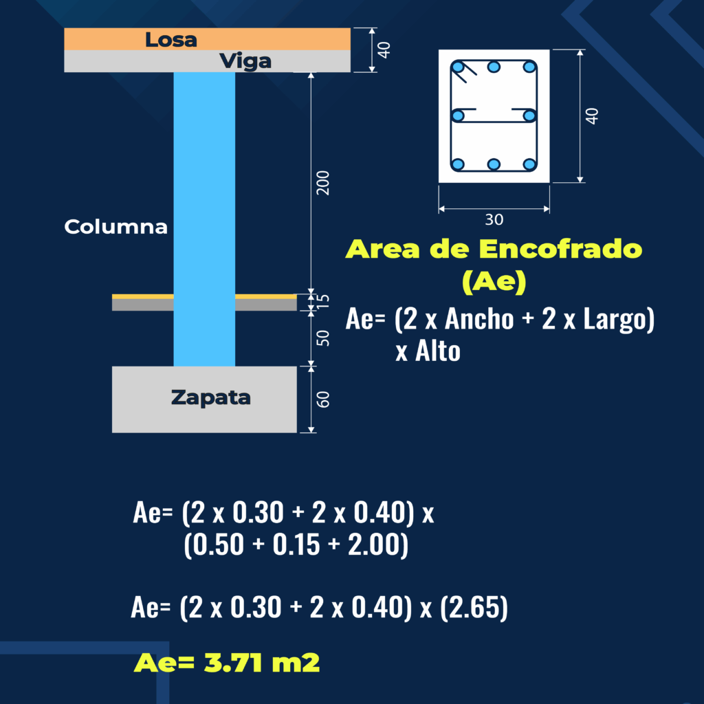Metrado de columnas - encofrado