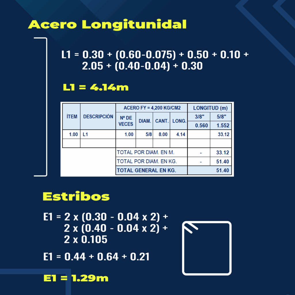 Metrado de columnas - acero